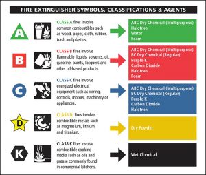 Fires – Office of Disaster Preparedness and Emergency Management